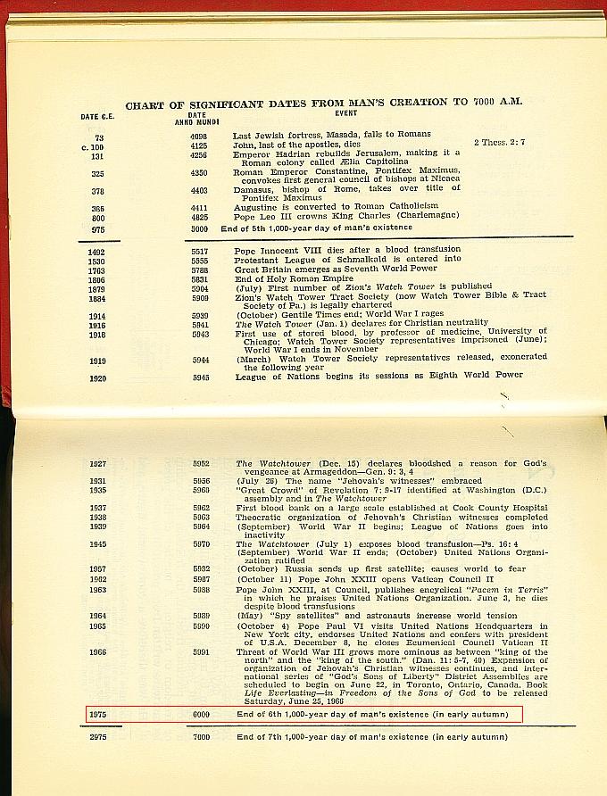 Life everlasting in freedom of the sons of God 4