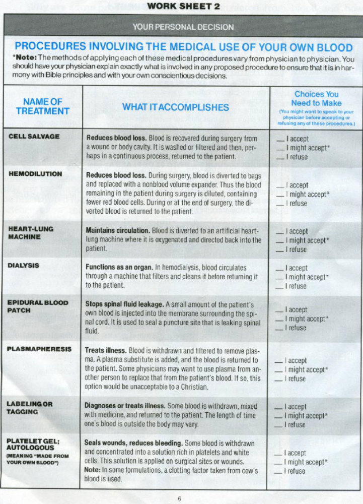 Jehovah's Witnesses, blood fractions, medical procedures 4