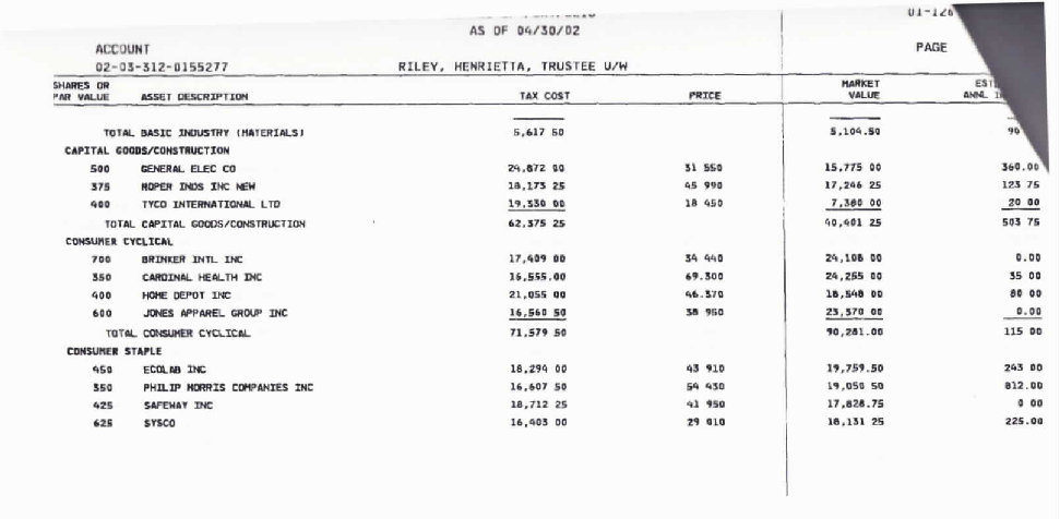 Henrietta M Riley Trust, Philip Morris inc